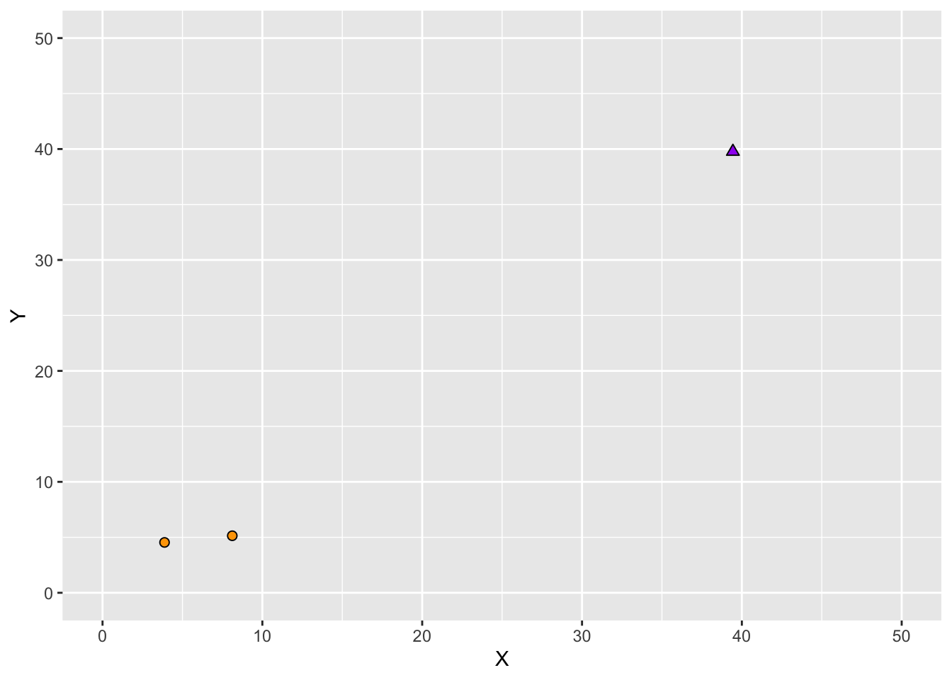 Example of asymmetric similarity measure